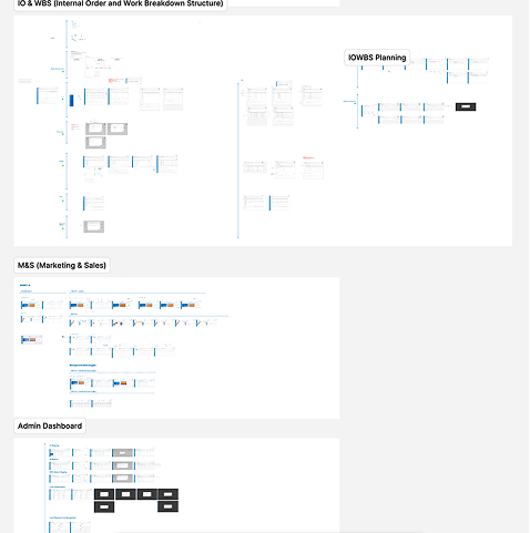 Design and Prototyping